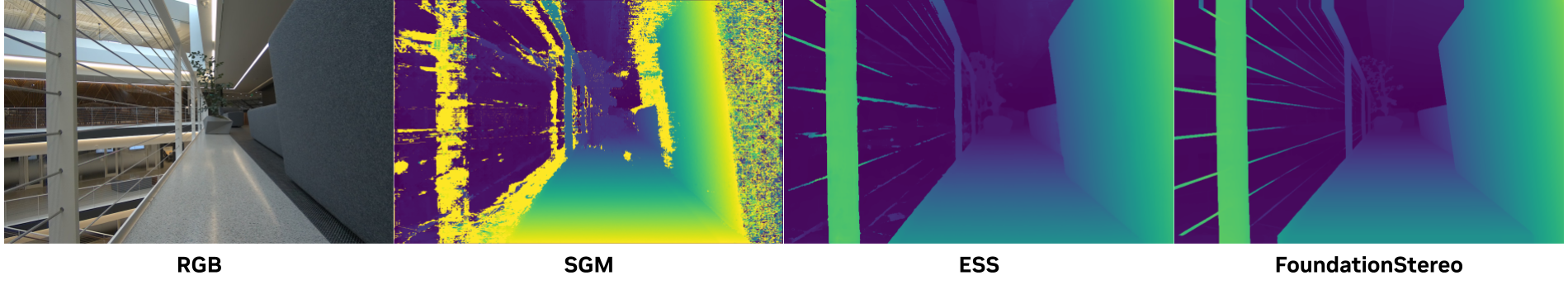 https://media.githubusercontent.com/media/NVIDIA-ISAAC-ROS/.github/release-4.6/resources/isaac_ros_docs/repositories_and_packages/isaac_ros_dnn_stereo_depth/model_comparison.png/