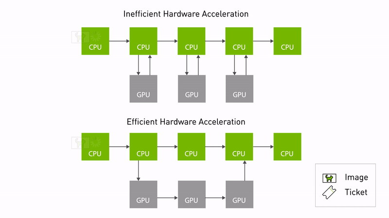 https://media.githubusercontent.com/media/NVIDIA-ISAAC-ROS/.github/release-4.6/resources/isaac_ros_docs/repositories_and_packages/isaac_ros_nitros/image5-1.gif/