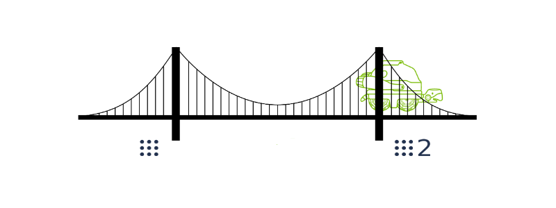 https://media.githubusercontent.com/media/NVIDIA-ISAAC-ROS/.github/release-4.6/resources/isaac_ros_docs/repositories_and_packages/isaac_ros_nitros_bridge/isaac_ros_nitros_bridge_overview.png/
