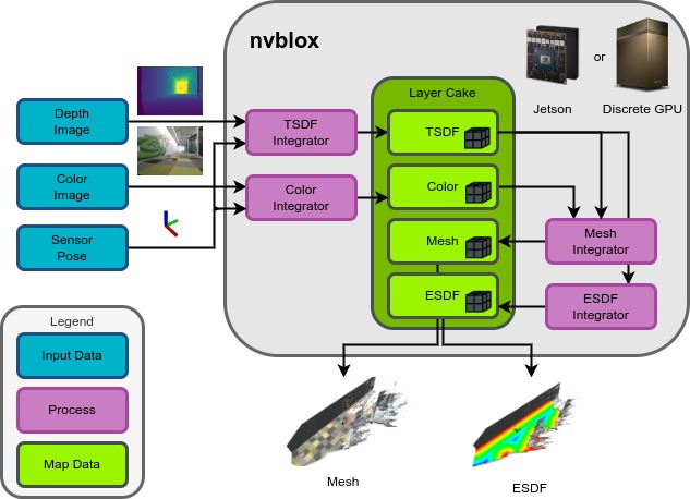 https://media.githubusercontent.com/media/NVIDIA-ISAAC-ROS/.github/release-4.6/resources/isaac_ros_docs/repositories_and_packages/isaac_ros_nvblox/system_diagram_technical_details.jpg/
