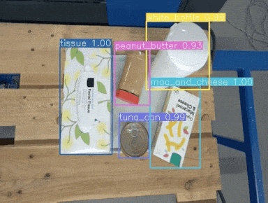 https://media.githubusercontent.com/media/NVIDIA-ISAAC-ROS/.github/release-4.6/resources/isaac_ros_docs/repositories_and_packages/isaac_ros_object_detection/isaac_ros_rtdetr/syntheticadetr_1.0_grasp_objects.gif/
