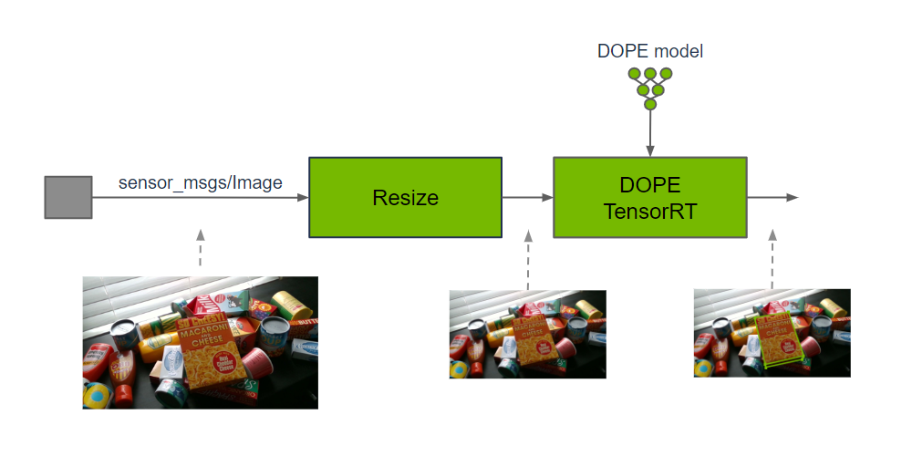 https://media.githubusercontent.com/media/NVIDIA-ISAAC-ROS/.github/release-4.6/resources/isaac_ros_docs/repositories_and_packages/isaac_ros_pose_estimation/isaac_ros_pose_estimation_nodegraph.png/