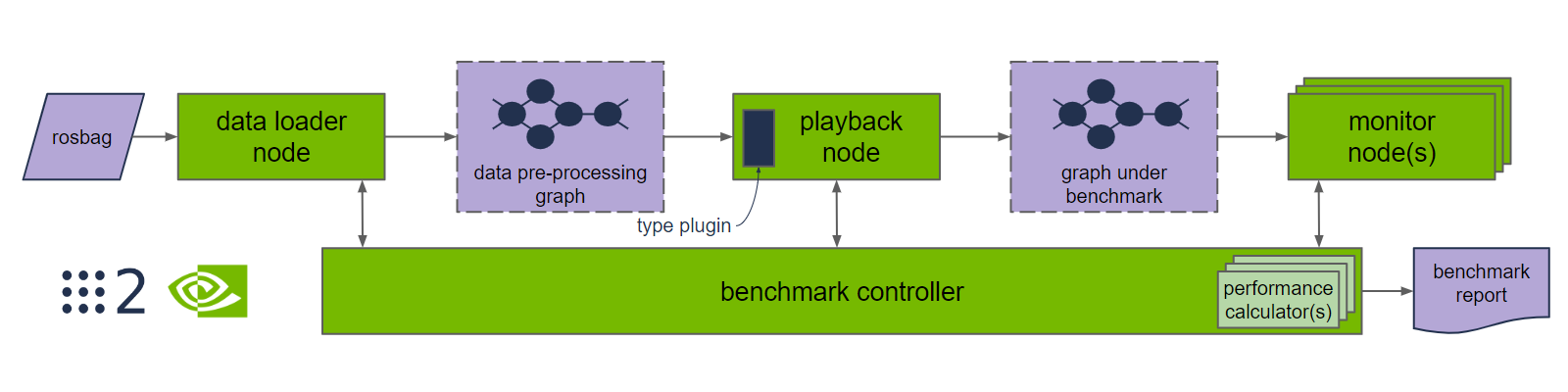 ros2_benchmark_arch.png