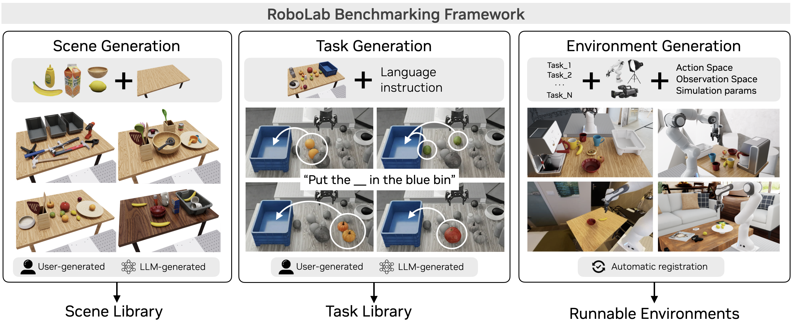 RoboLab/docs/images/robolab.png at main · NVlabs/RoboLab · GitHub