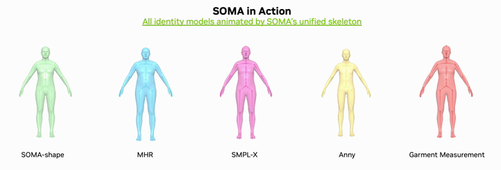 SOMA in action — nguồn: repo NVlabs/SOMA-X