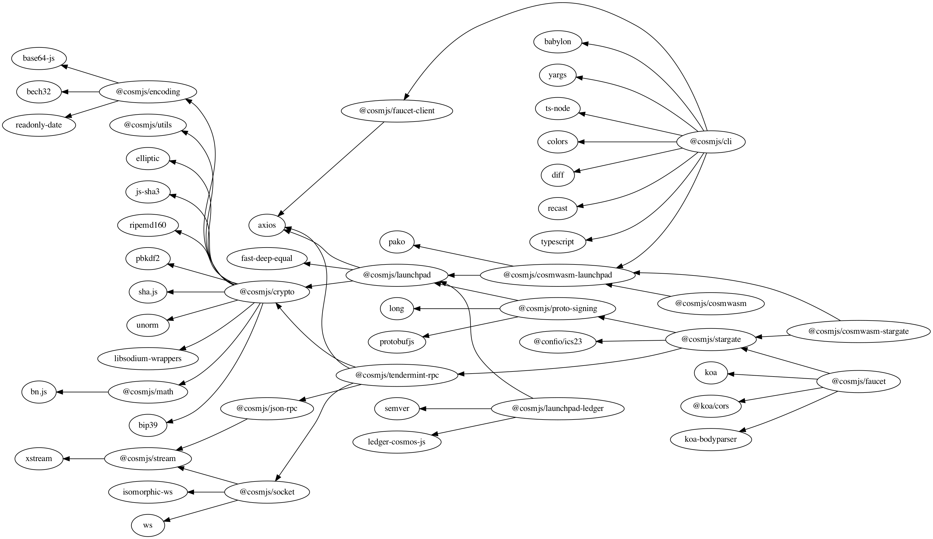 cosmjs-tree-full.png