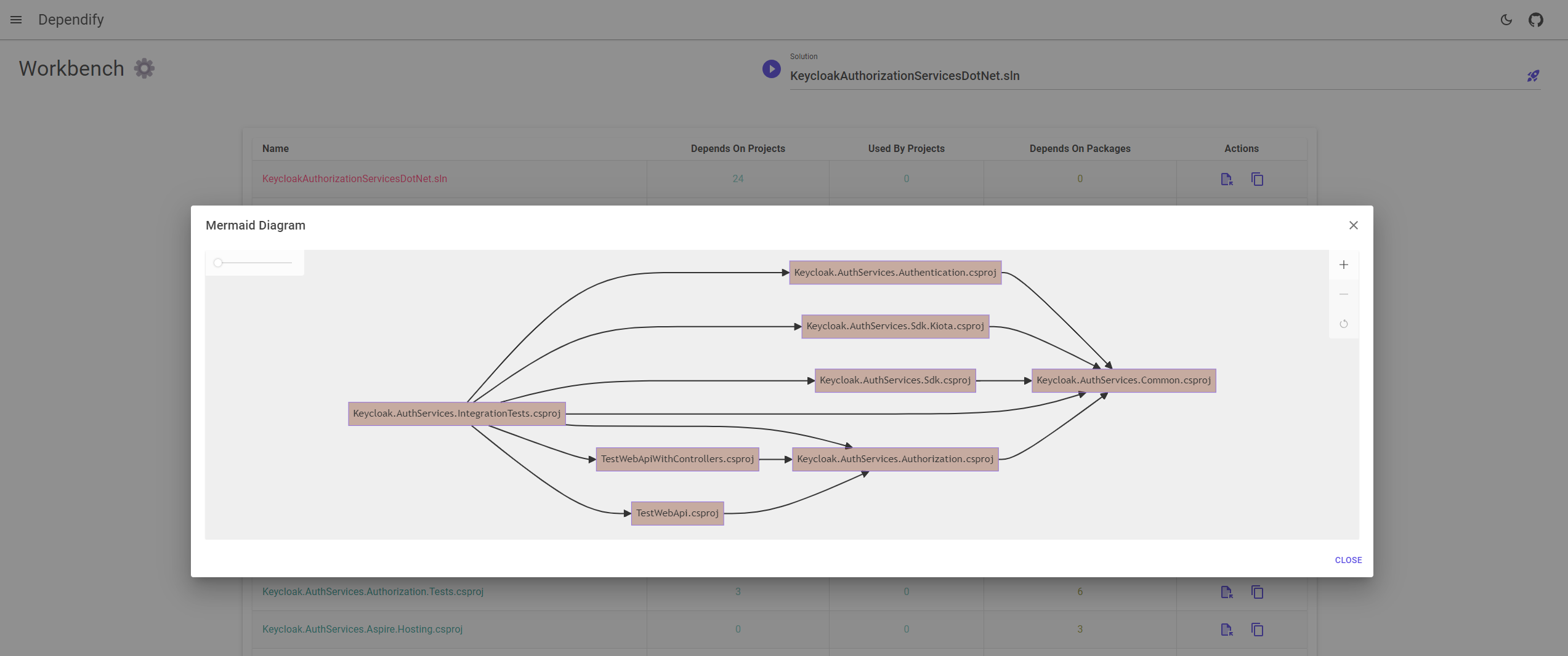 serve-graph-view.png