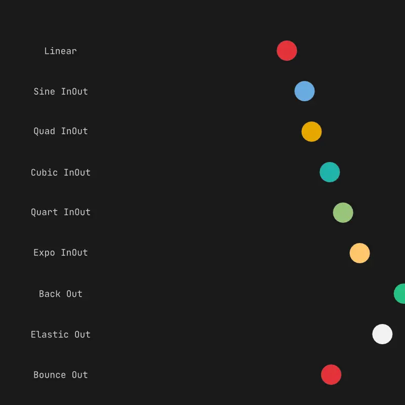 Easing Scope