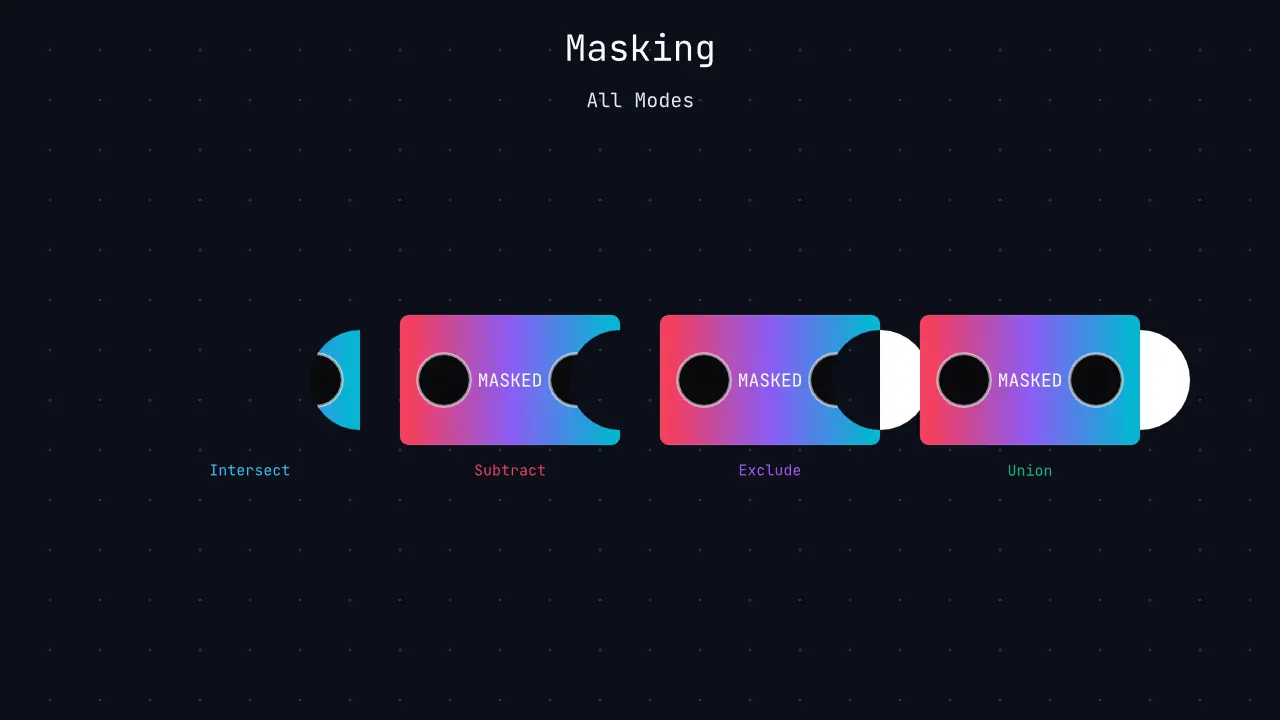 Mask Demo