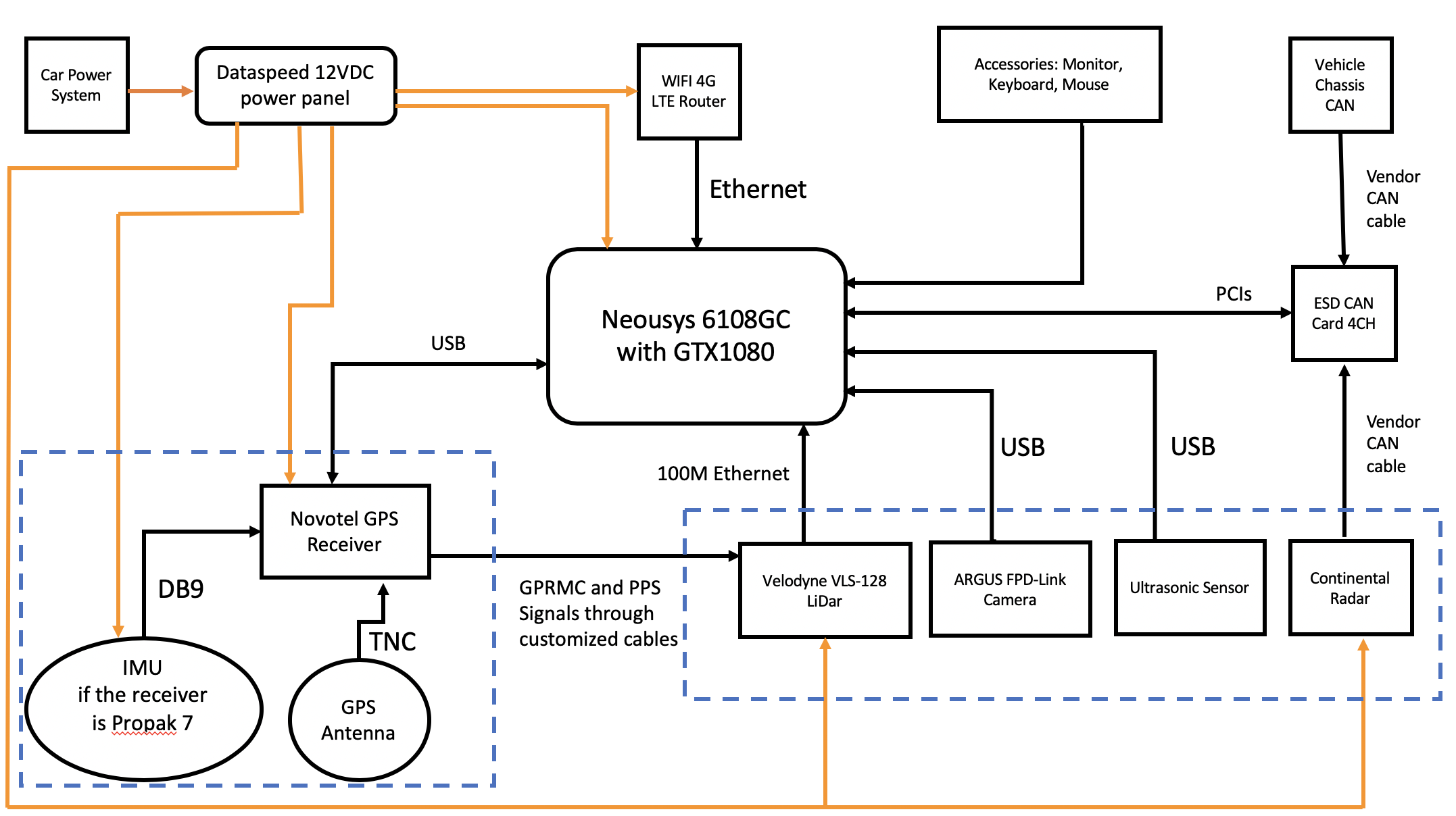 Hardware_connection_3_5.png