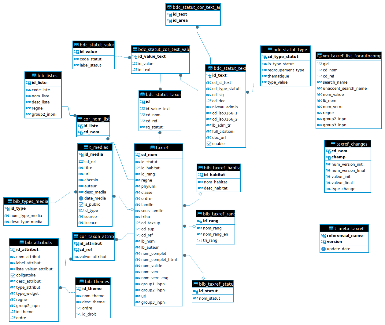 MCD_taxonomie.png