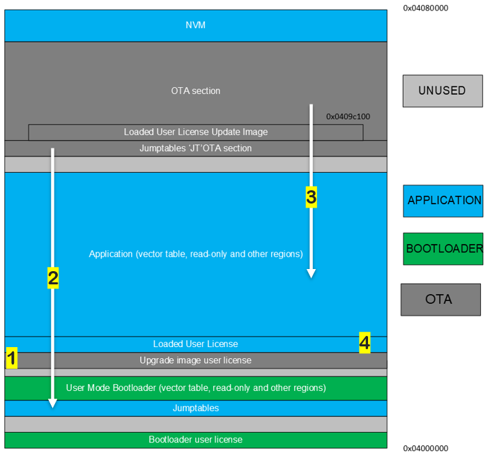 upgrade-part2-bootloader.png