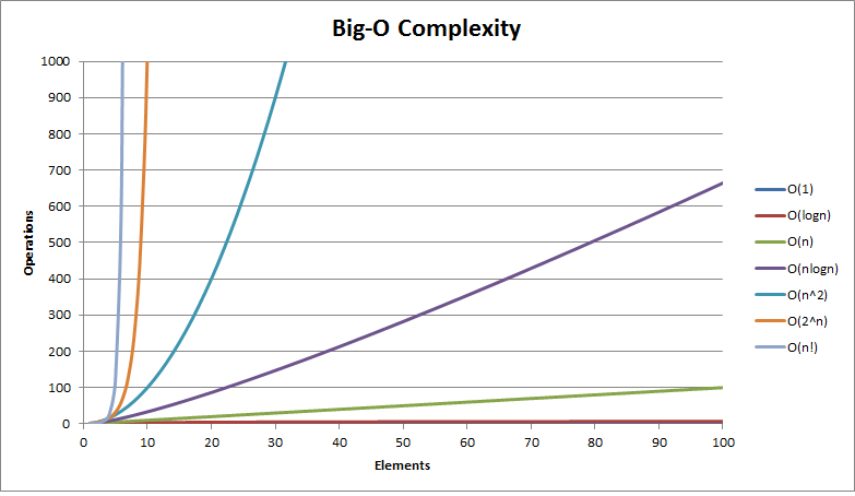 big-o-complexity.png