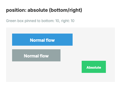 absolute bottom-right