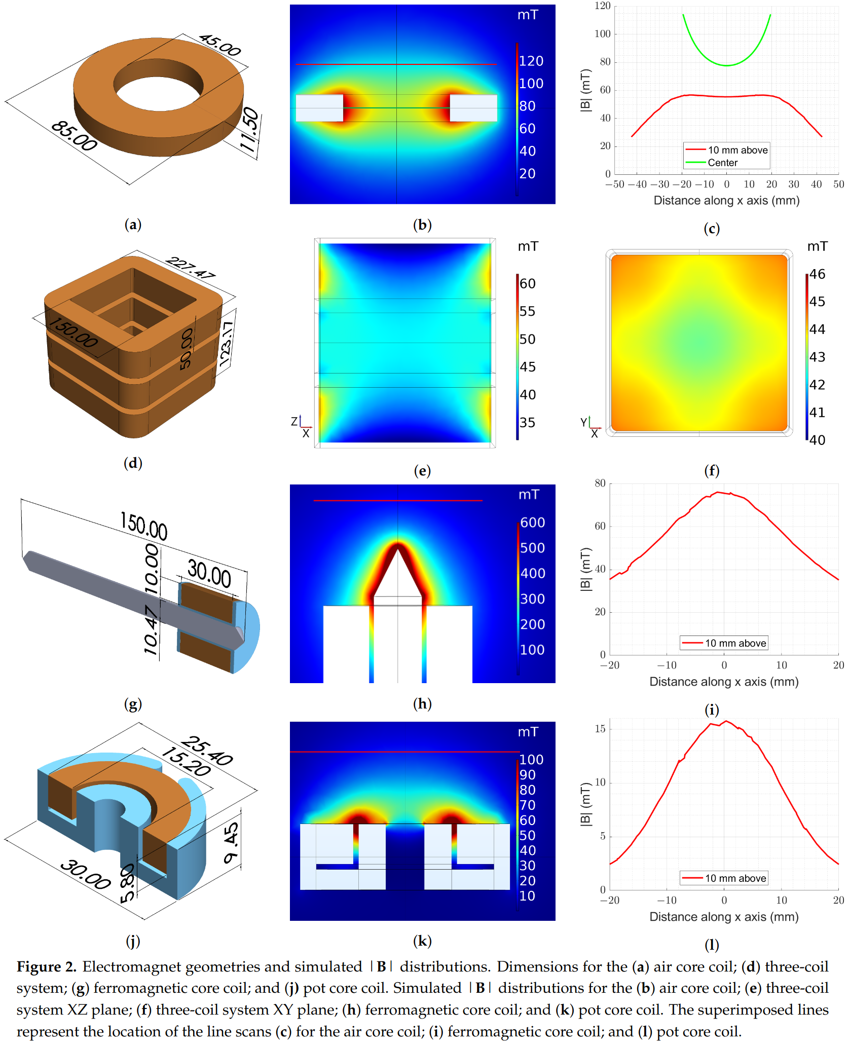 magnetic_field_simulations.png