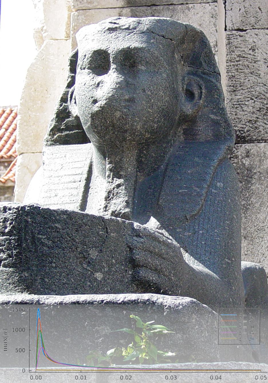 Sphinx in Diocletian's Palace