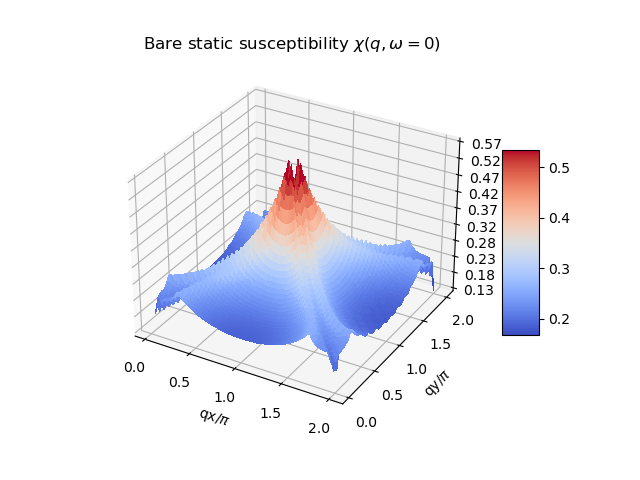 cuprate_single_band_susceptibility.png