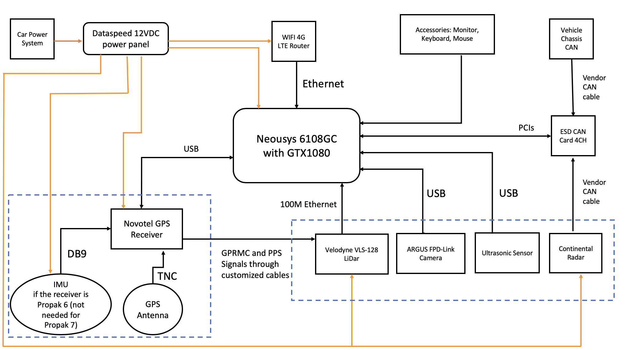 Hardware_connection_3_5_1.png