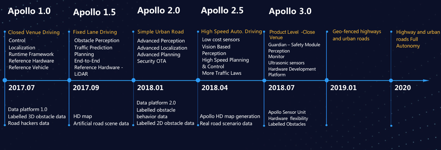 apollo_versions_3.png