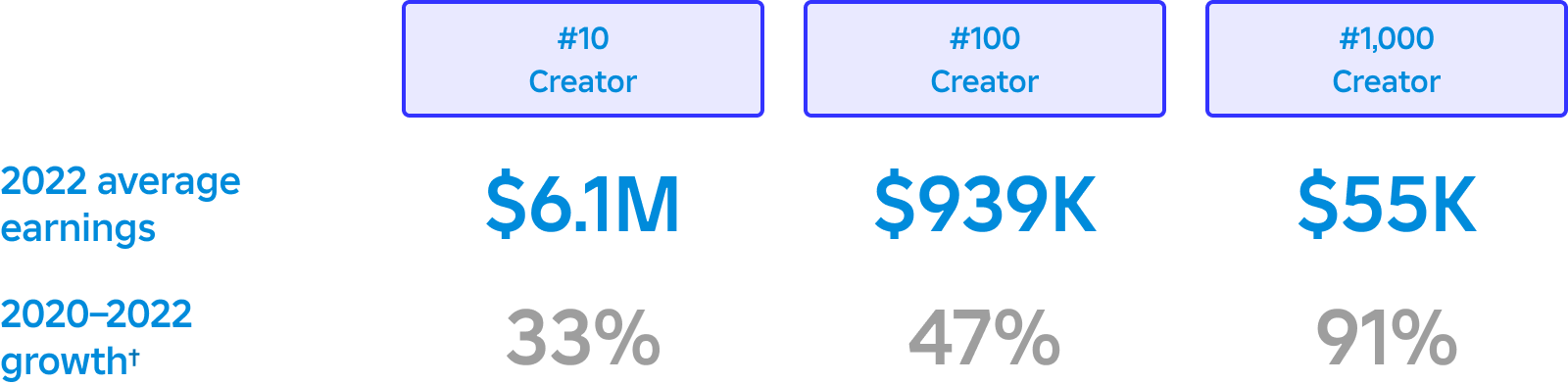 Monetization-Growth-CAGR.png