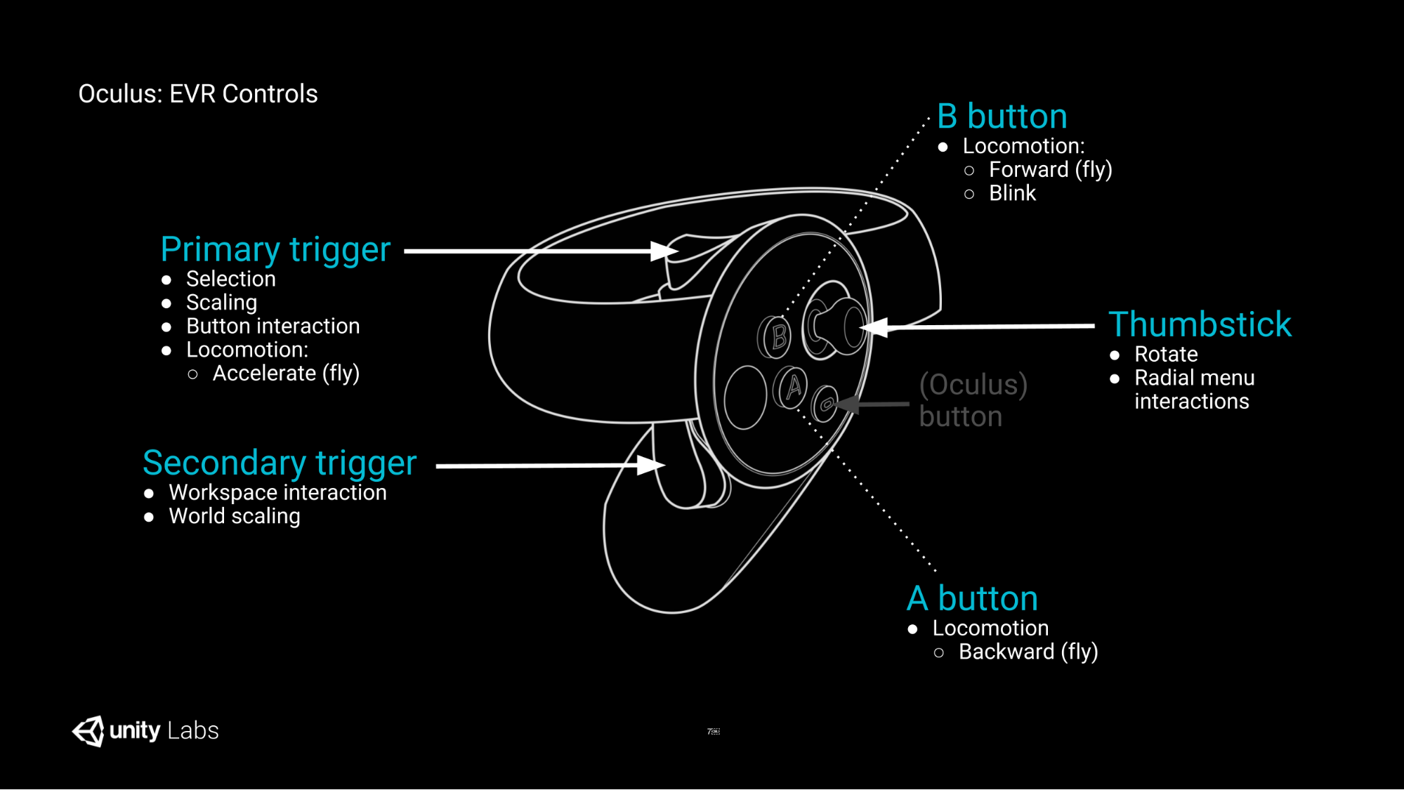 oculuscontrols.png