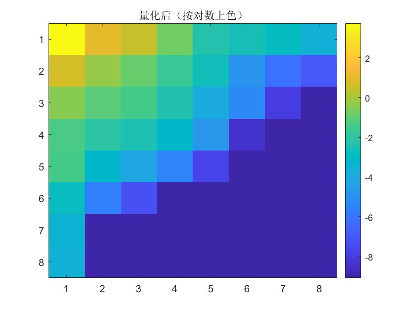 main_hack-quantize-log.jpg