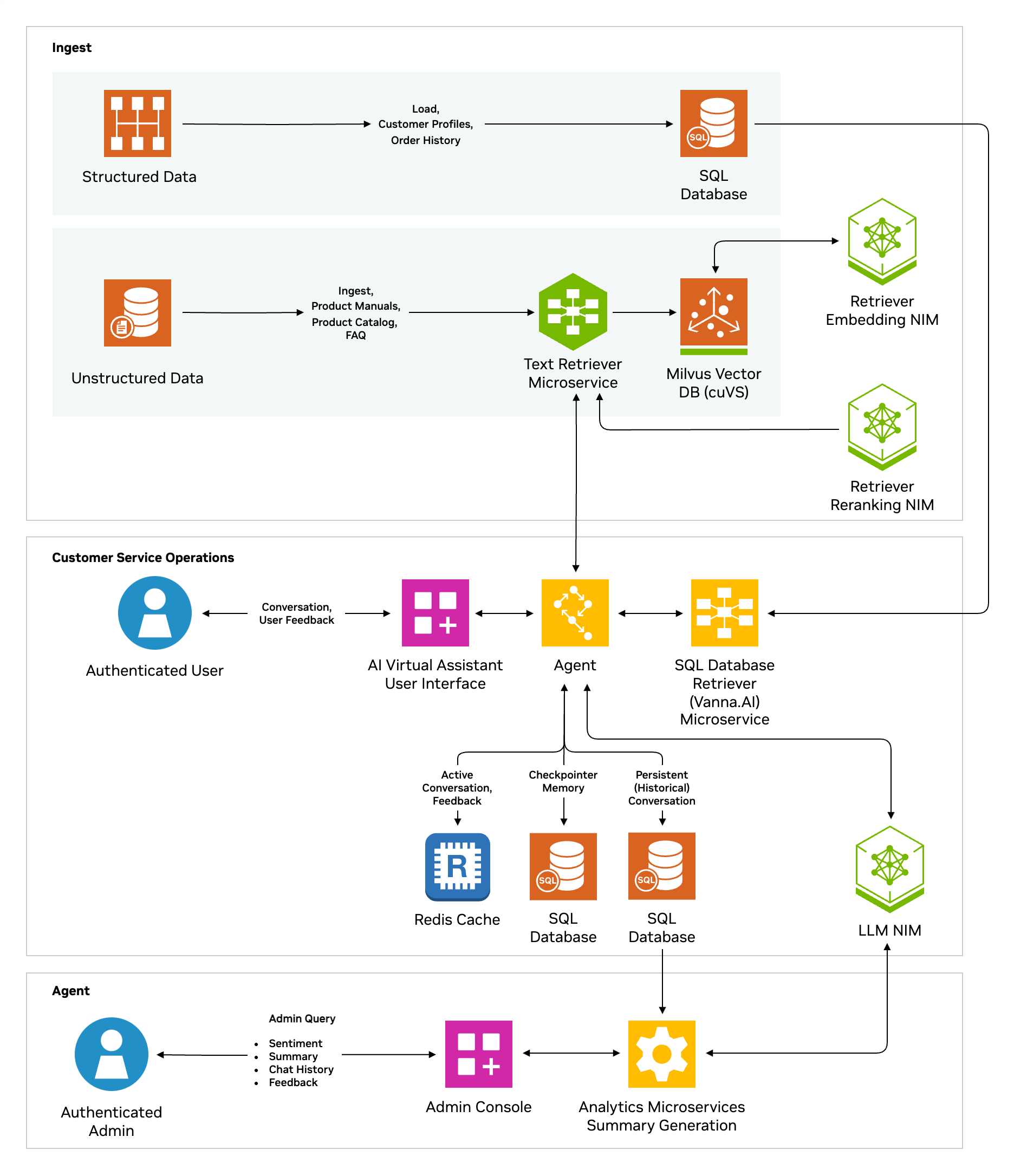 IVA-blueprint-diagram-r5.png