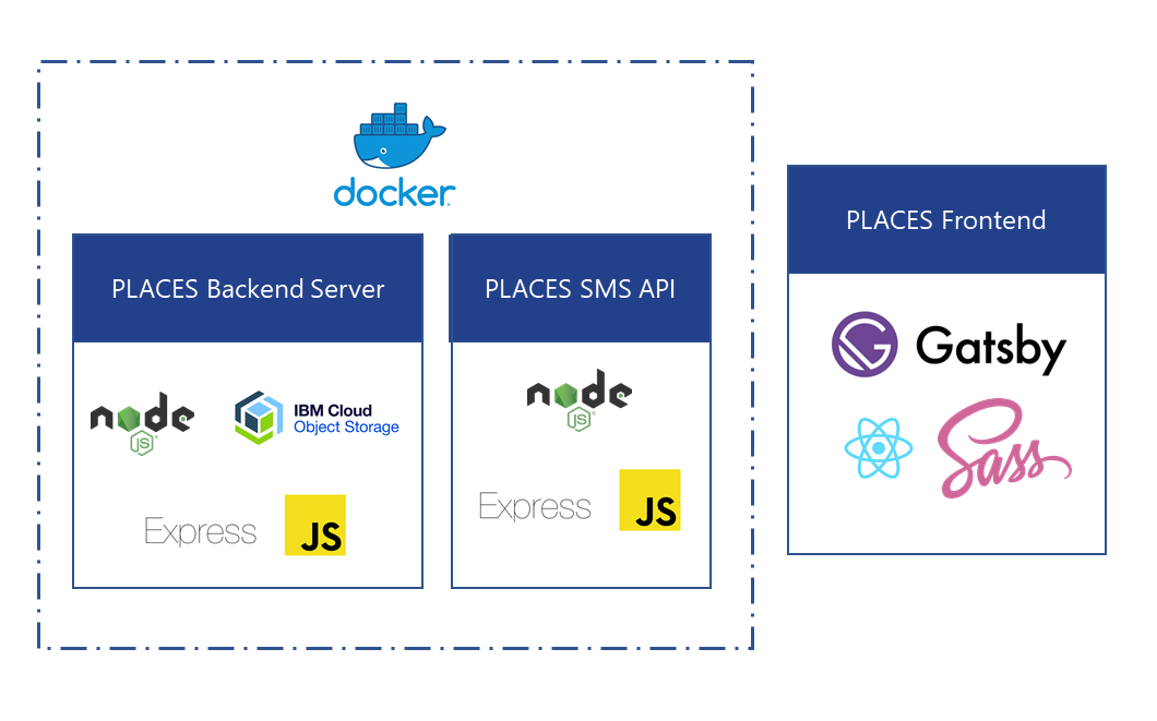 GitHub - acesgoplaces/main: main repository for ACES Go Places · GitHub