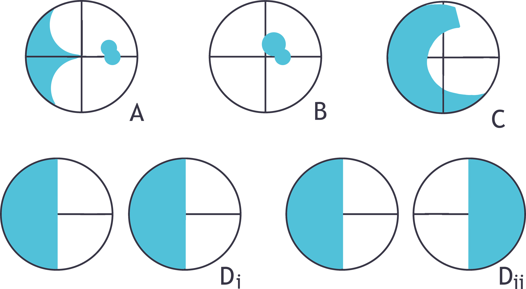 TypesOfVisionImpairments.png