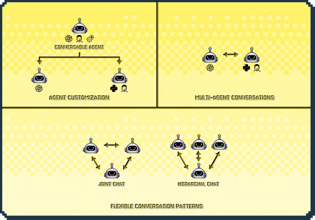 AutoGen Overview