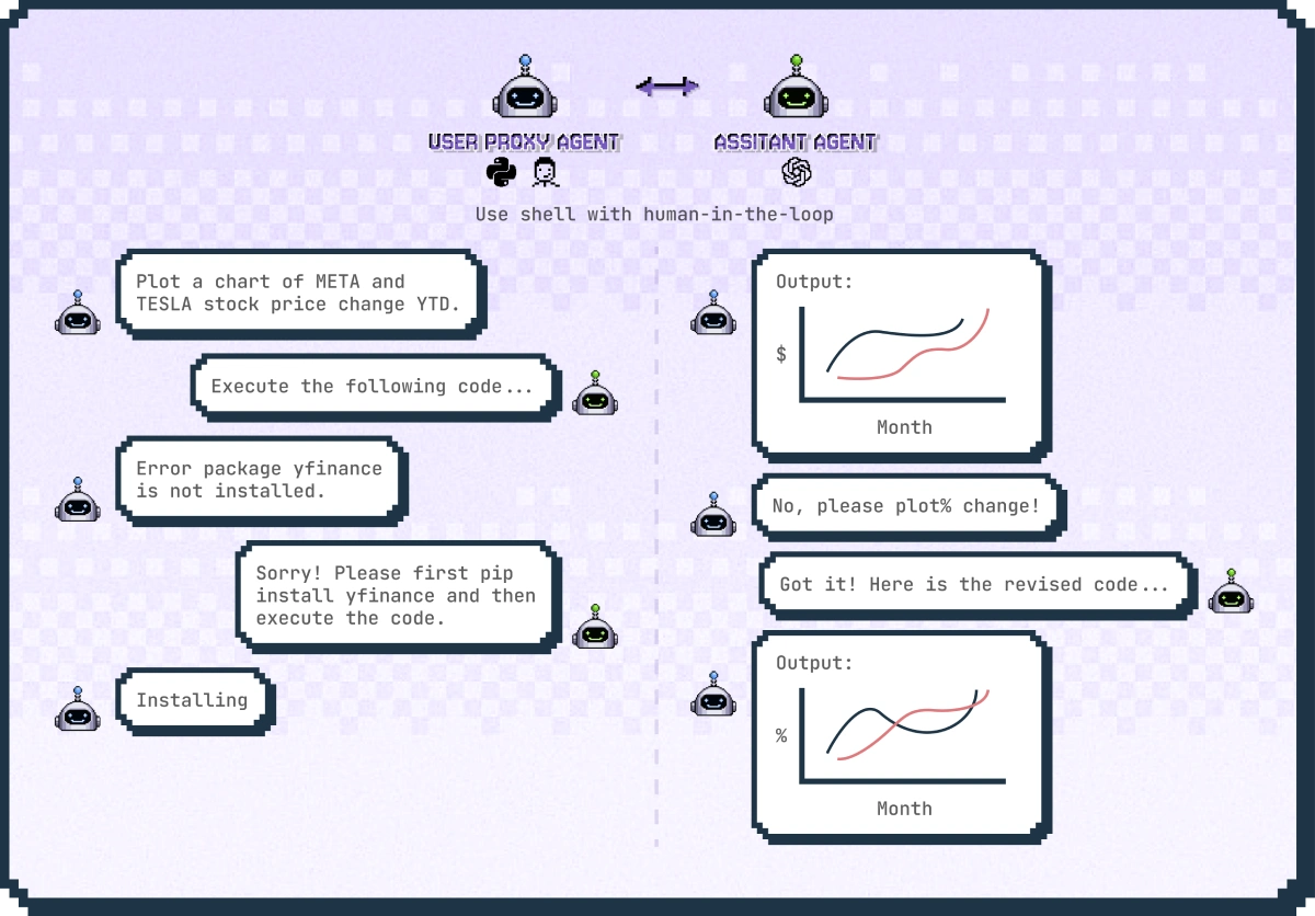 Agent Chat Example