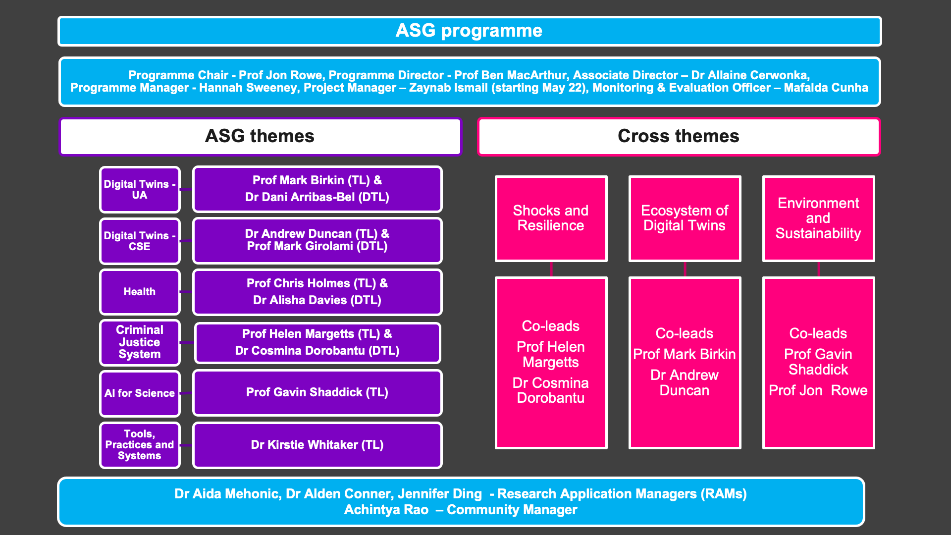 2022-03_ASG_overview.png