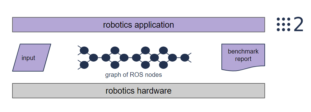 ros2_benchmark_intro.png