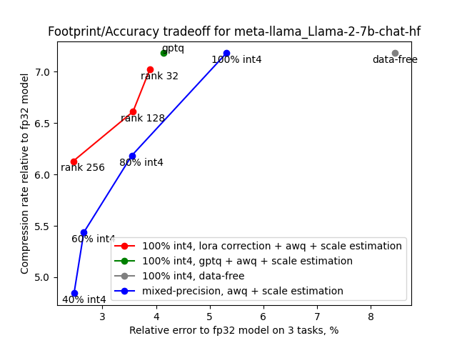 llama2_asym.png