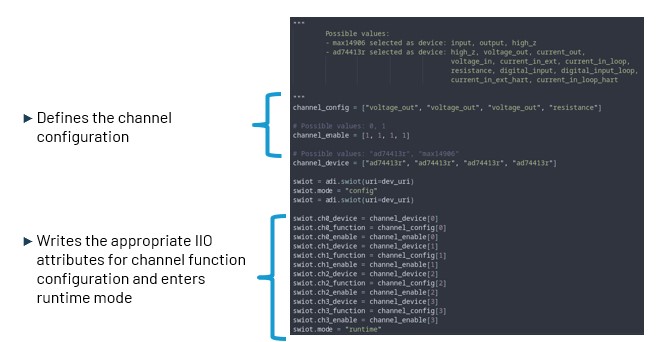 Channel configuration code
