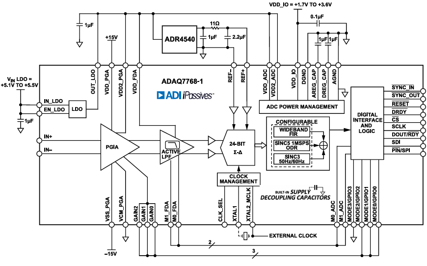 https://media.githubusercontent.com/media/analogdevicesinc/documentation/ad5766_sdz_doc/docs/solutions/reference-designs/ad7768-1-evb/images/adaq77681_block_diag.png