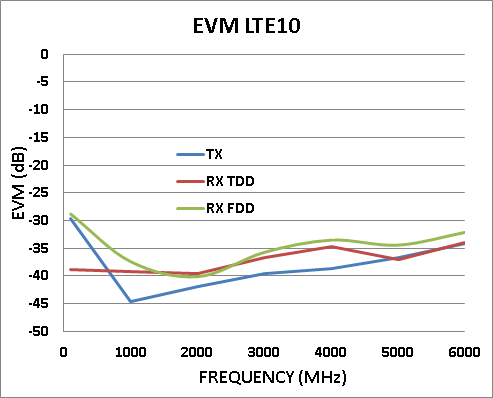 https://media.githubusercontent.com/media/analogdevicesinc/documentation/adc-platforms-triton/docs/solutions/reference-designs/ad-fmcomms3-ebz/card-specifications/fmcomms3_evm.png