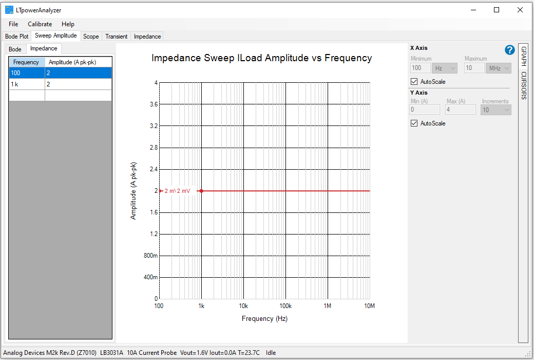 https://media.githubusercontent.com/media/analogdevicesinc/documentation/adc-platforms-triton/docs/solutions/reference-designs/eval-ltpa-kit/software_guide/amplitude_sweeping_for_output_impedance_measurement.png