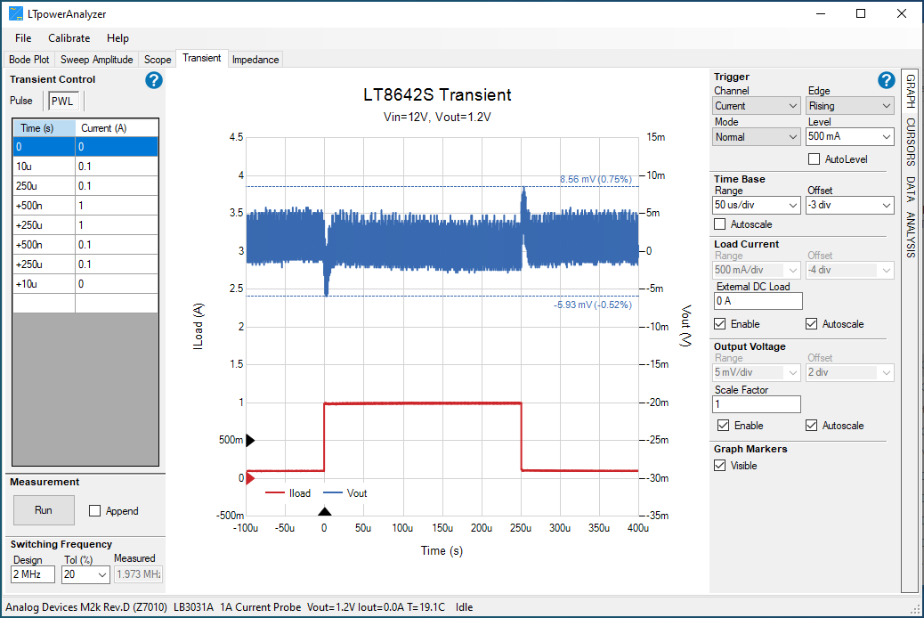 https://media.githubusercontent.com/media/analogdevicesinc/documentation/adc-platforms-triton/docs/solutions/reference-designs/eval-ltpa-kit/software_guide/lib1_pwlmeas.png