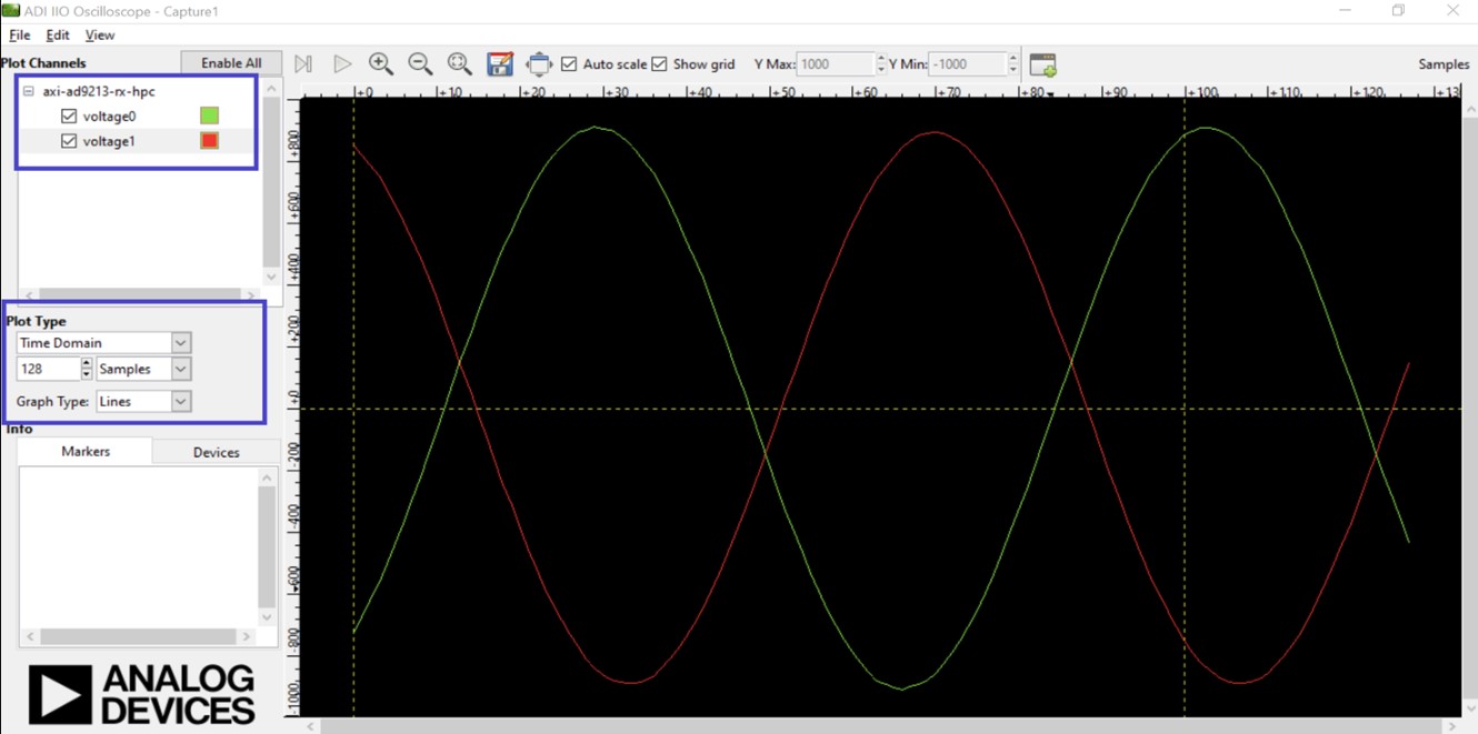 IIO Oscilloscope Plotting view showing separate time domain outputs from each AD9213