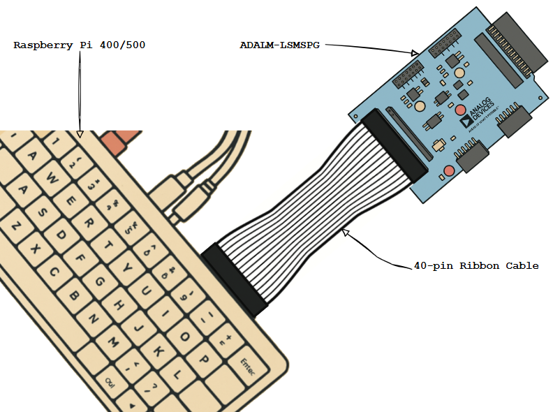 https://media.githubusercontent.com/media/analogdevicesinc/documentation/add-releases-adsp/docs/tools/adalm-lsmspg/rpi-400or500_with_lsmspg.png
