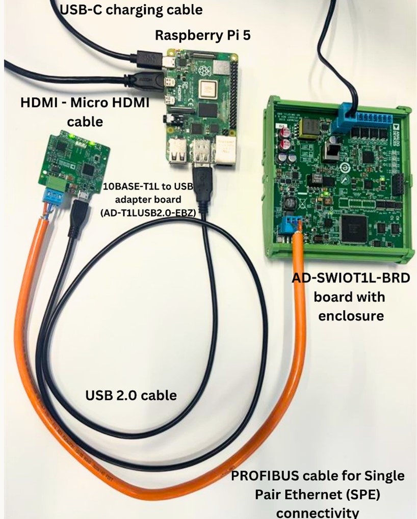System setup with Raspberry Pi 5 and AD-SWIOT1L-SL boards connected