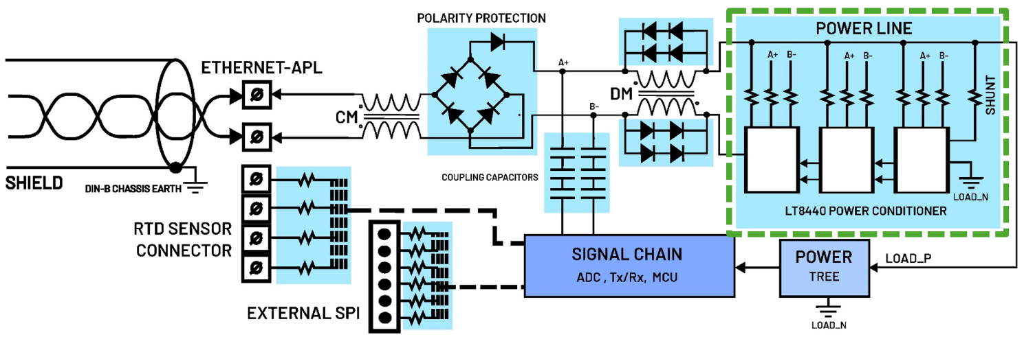 APL Front End Circuit with LT8440 Power Conditioner