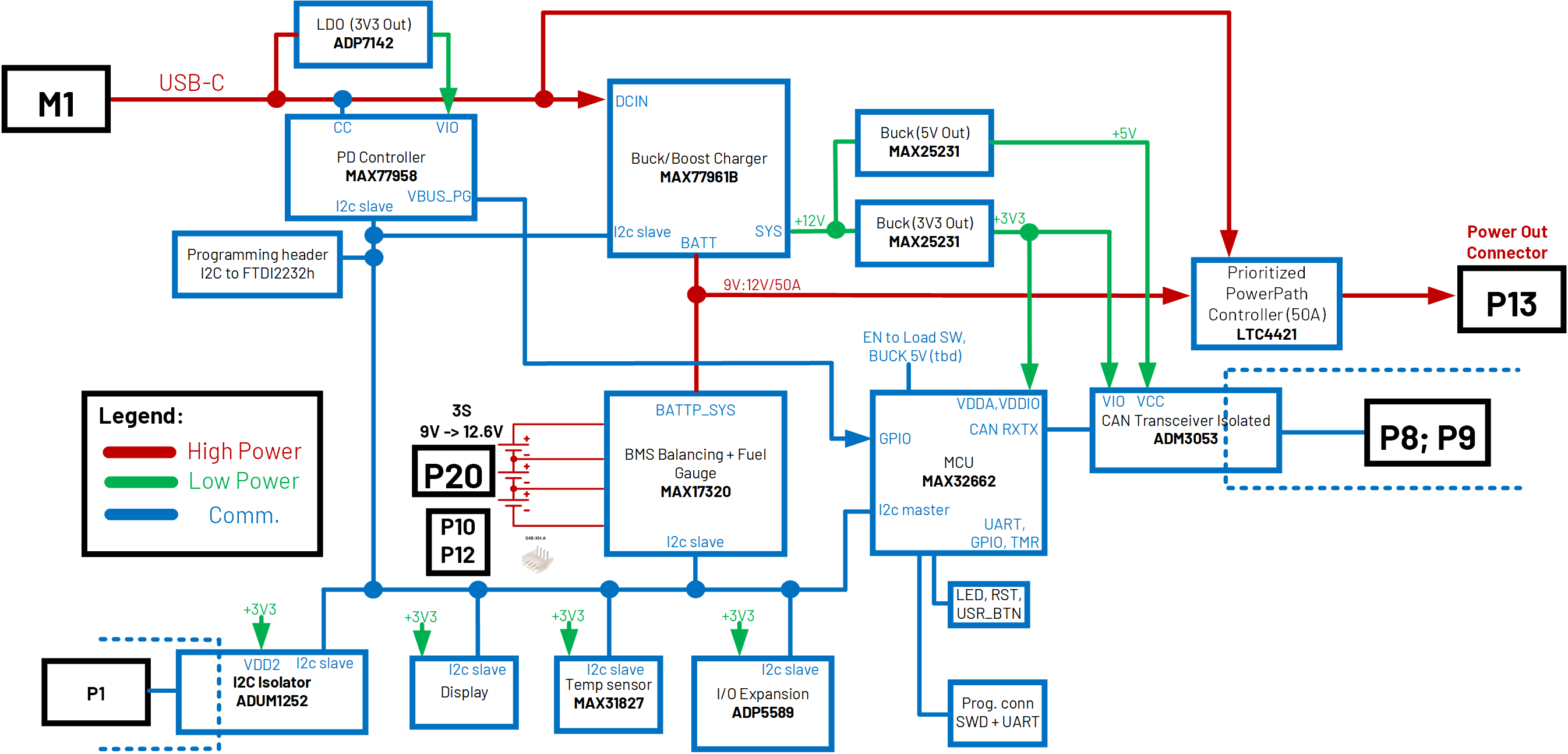 https://media.githubusercontent.com/media/analogdevicesinc/documentation/add_ad488x_fmc_evb_docs/docs/solutions/reference-designs/adrd5161-01z/res/hw_block_diagram.png