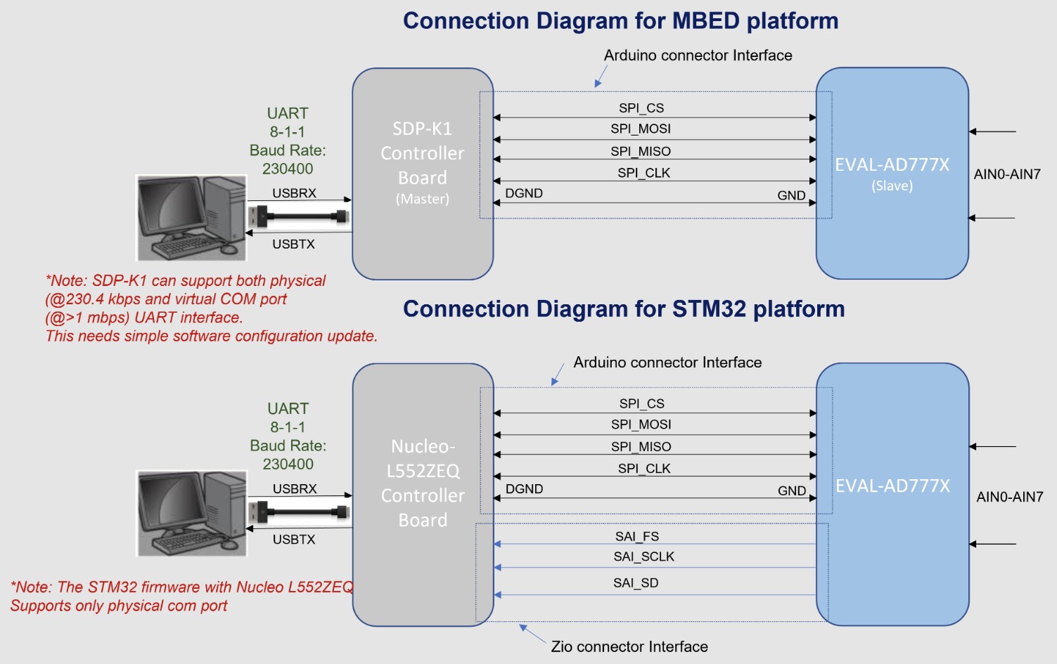 STM32 hardware connection diagram