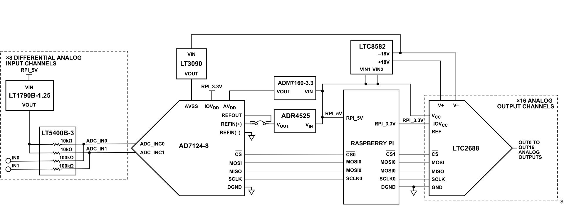 https://media.githubusercontent.com/media/analogdevicesinc/documentation/add_ad488x_fmc_evb_docs/docs/solutions/reference-designs/eval-cn0554-rpiz/cn0554_simplified_block_diagram.jpg