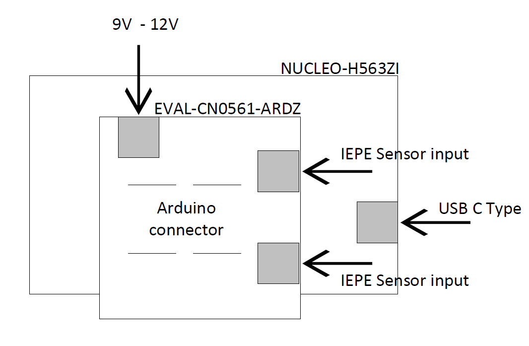 https://media.githubusercontent.com/media/analogdevicesinc/documentation/add_ad488x_fmc_evb_docs/docs/solutions/reference-designs/eval-cn0561-ardz/images/cn0561_test_setup_Nucleo-H563ZI.png