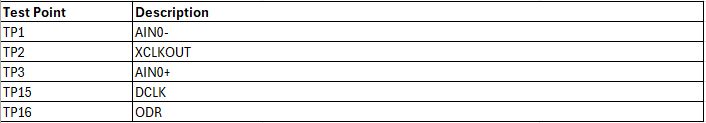https://media.githubusercontent.com/media/analogdevicesinc/documentation/add_ad488x_fmc_evb_docs/docs/solutions/reference-designs/eval-cn0561-ardz/images/cn0561_testpoint.jpg