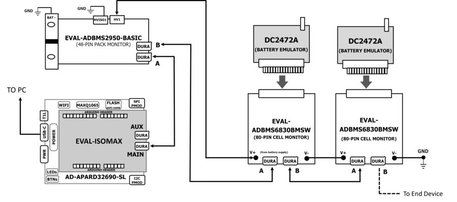 https://media.githubusercontent.com/media/analogdevicesinc/documentation/add_ad488x_fmc_evb_docs/docs/solutions/reference-designs/eval-isomax/hardware_guide/daisychain_with_isomax_and_apard.png