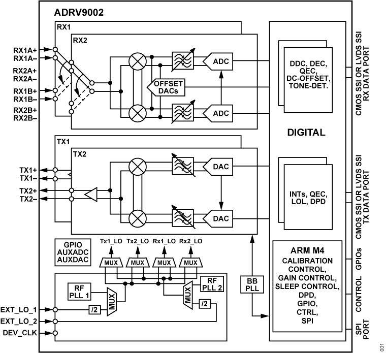 https://media.githubusercontent.com/media/analogdevicesinc/documentation/adrv9002/docs/solutions/reference-designs/adrv9002/images/adrv9002-fbl.png